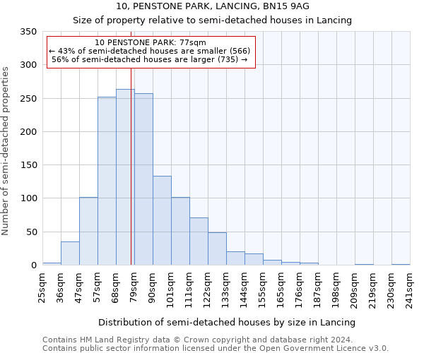 10, PENSTONE PARK, LANCING, BN15 9AG: Size of property relative to detached houses in Lancing