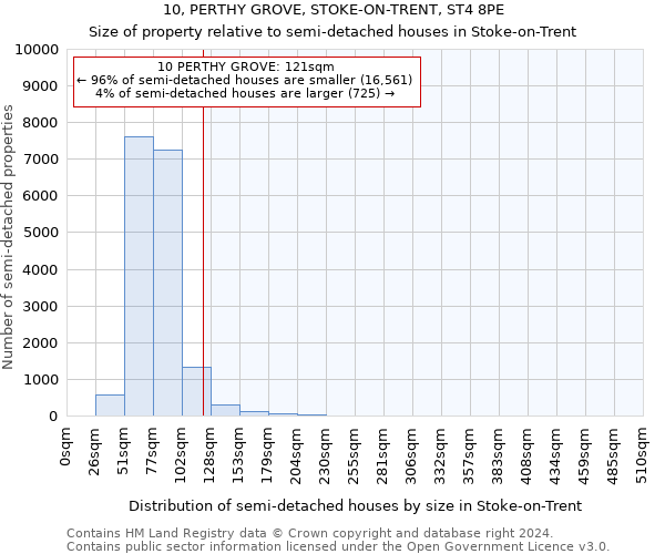 10, PERTHY GROVE, STOKE-ON-TRENT, ST4 8PE: Size of property relative to detached houses in Stoke-on-Trent
