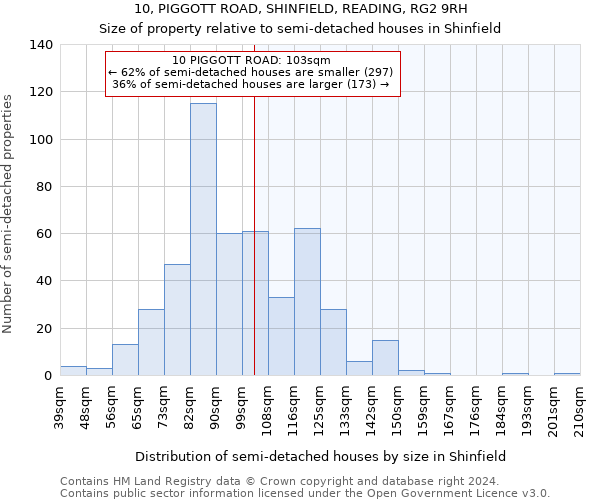 10, PIGGOTT ROAD, SHINFIELD, READING, RG2 9RH: Size of property relative to detached houses in Shinfield