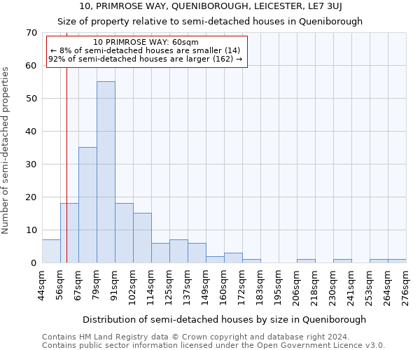 10, PRIMROSE WAY, QUENIBOROUGH, LEICESTER, LE7 3UJ: Size of property relative to detached houses in Queniborough