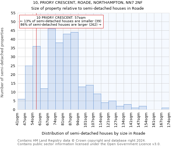 10, PRIORY CRESCENT, ROADE, NORTHAMPTON, NN7 2NF: Size of property relative to detached houses in Roade