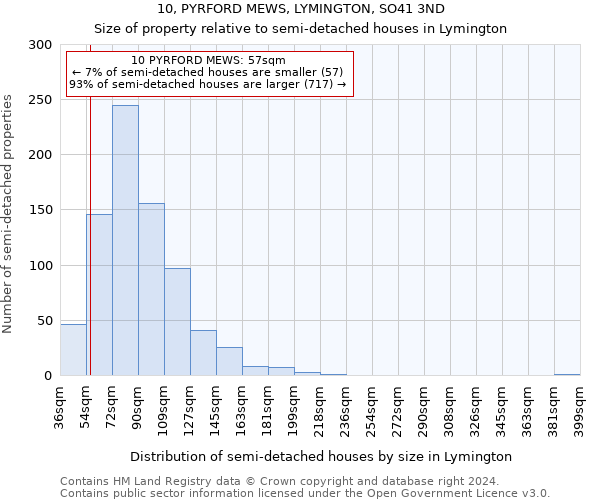 10, PYRFORD MEWS, LYMINGTON, SO41 3ND: Size of property relative to detached houses in Lymington