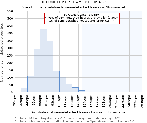 10, QUAIL CLOSE, STOWMARKET, IP14 5FS: Size of property relative to detached houses in Stowmarket