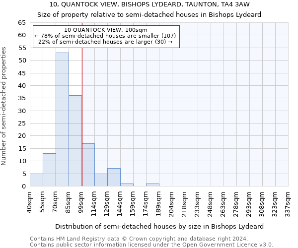 10, QUANTOCK VIEW, BISHOPS LYDEARD, TAUNTON, TA4 3AW: Size of property relative to detached houses in Bishops Lydeard