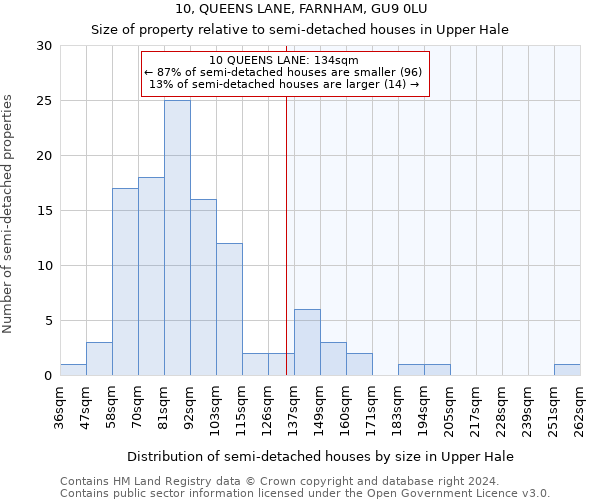 10, QUEENS LANE, FARNHAM, GU9 0LU: Size of property relative to detached houses in Upper Hale