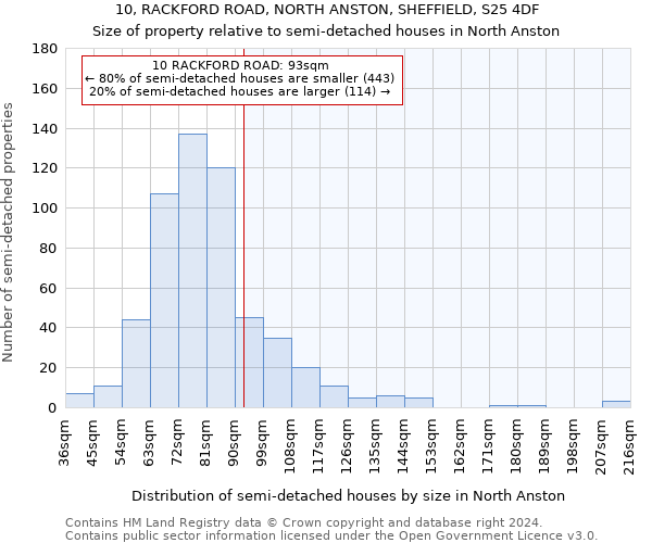 10, RACKFORD ROAD, NORTH ANSTON, SHEFFIELD, S25 4DF: Size of property relative to detached houses in North Anston