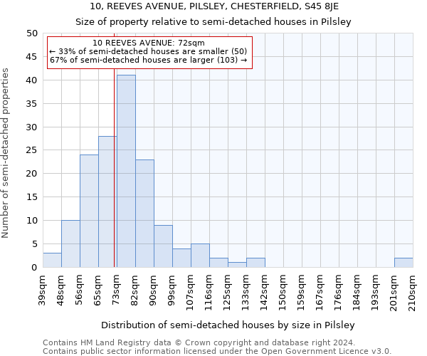 10, REEVES AVENUE, PILSLEY, CHESTERFIELD, S45 8JE: Size of property relative to detached houses in Pilsley