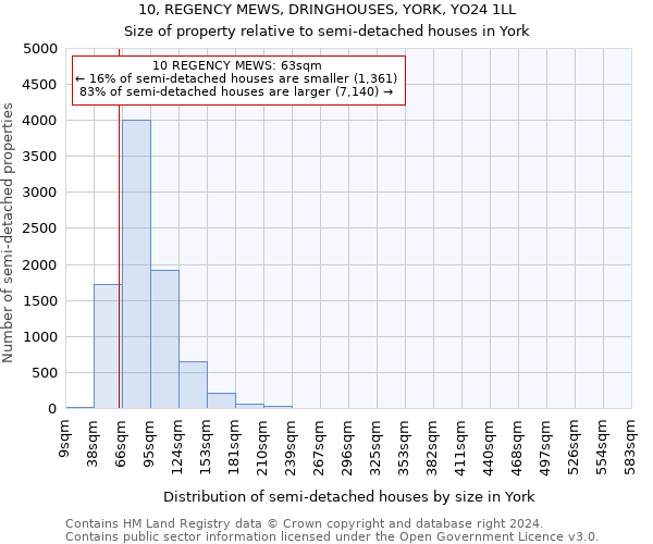 10, REGENCY MEWS, DRINGHOUSES, YORK, YO24 1LL: Size of property relative to detached houses in York