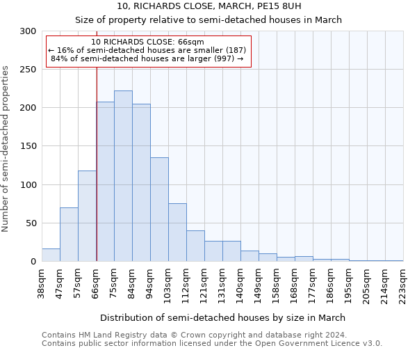10, RICHARDS CLOSE, MARCH, PE15 8UH: Size of property relative to detached houses in March