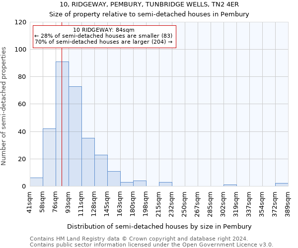 10, RIDGEWAY, PEMBURY, TUNBRIDGE WELLS, TN2 4ER: Size of property relative to detached houses in Pembury