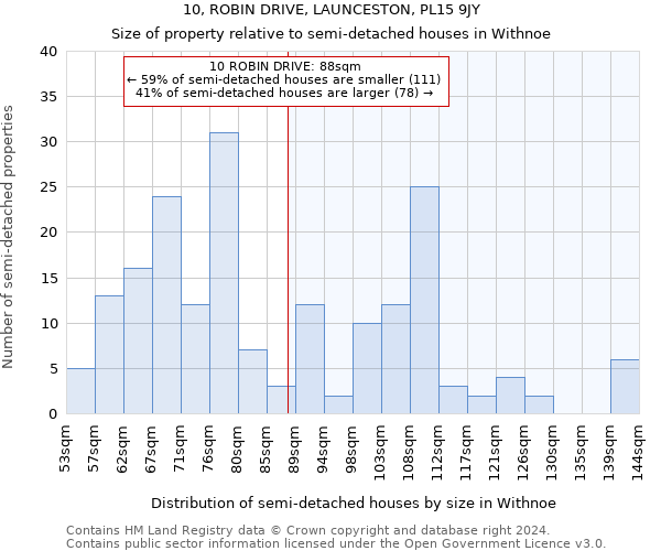 10, ROBIN DRIVE, LAUNCESTON, PL15 9JY: Size of property relative to detached houses in Withnoe