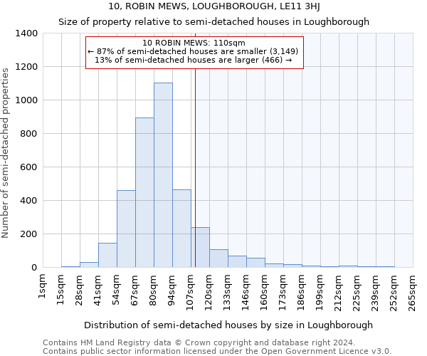 10, ROBIN MEWS, LOUGHBOROUGH, LE11 3HJ: Size of property relative to detached houses in Loughborough