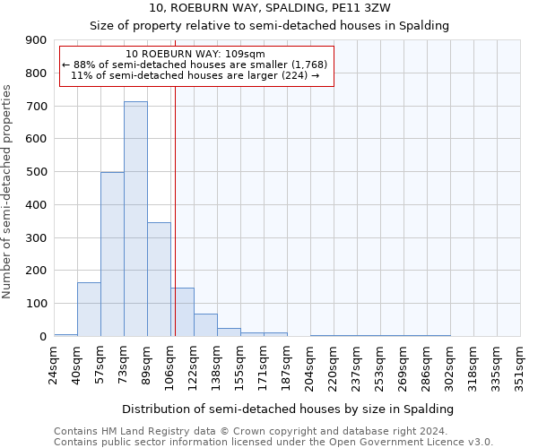 10, ROEBURN WAY, SPALDING, PE11 3ZW: Size of property relative to detached houses in Spalding