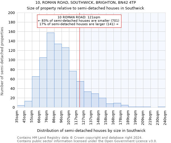 10, ROMAN ROAD, SOUTHWICK, BRIGHTON, BN42 4TP: Size of property relative to detached houses in Southwick