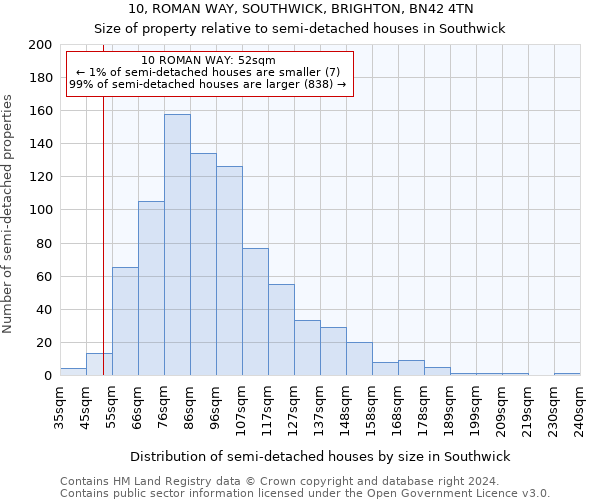 10, ROMAN WAY, SOUTHWICK, BRIGHTON, BN42 4TN: Size of property relative to detached houses in Southwick