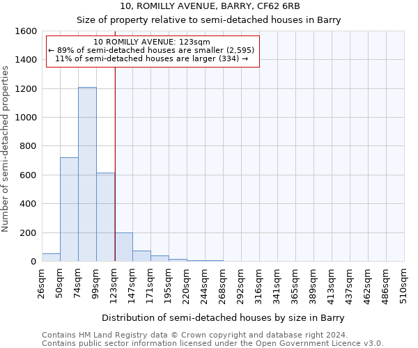 10, ROMILLY AVENUE, BARRY, CF62 6RB: Size of property relative to detached houses in Barry