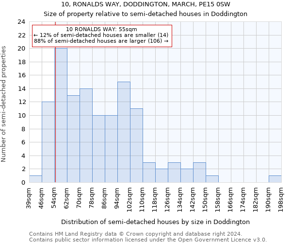 10, RONALDS WAY, DODDINGTON, MARCH, PE15 0SW: Size of property relative to detached houses in Doddington