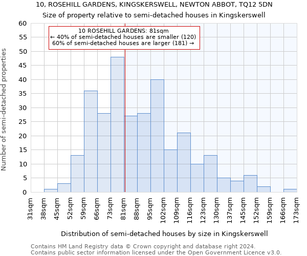 10, ROSEHILL GARDENS, KINGSKERSWELL, NEWTON ABBOT, TQ12 5DN: Size of property relative to detached houses in Kingskerswell