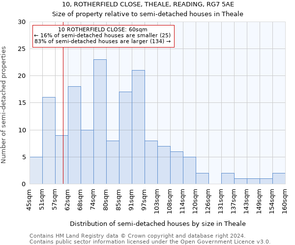 10, ROTHERFIELD CLOSE, THEALE, READING, RG7 5AE: Size of property relative to detached houses in Theale