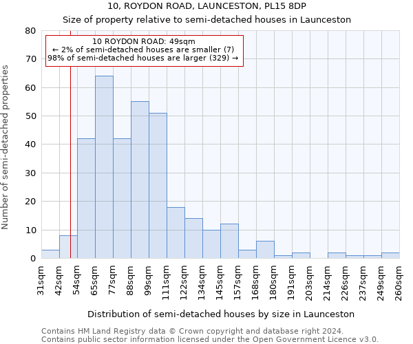 10, ROYDON ROAD, LAUNCESTON, PL15 8DP: Size of property relative to detached houses in Launceston