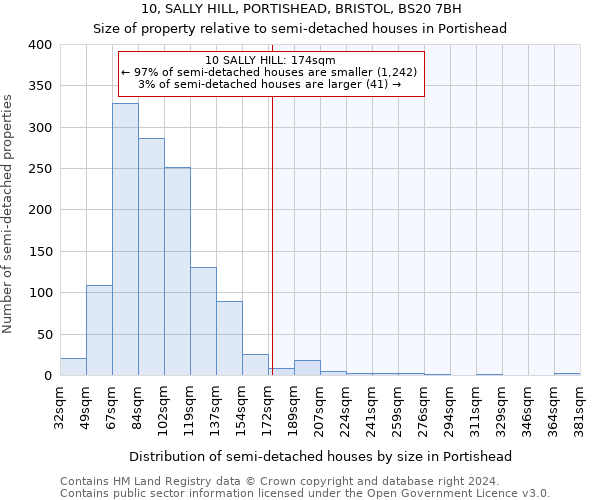 10, SALLY HILL, PORTISHEAD, BRISTOL, BS20 7BH: Size of property relative to detached houses in Portishead