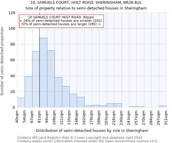 10, SAMUELS COURT, HOLT ROAD, SHERINGHAM, NR26 8UL: Size of property relative to detached houses in Sheringham