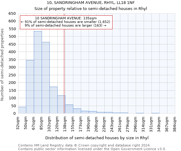 10, SANDRINGHAM AVENUE, RHYL, LL18 1NF: Size of property relative to detached houses in Rhyl