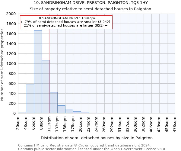 10, SANDRINGHAM DRIVE, PRESTON, PAIGNTON, TQ3 1HY: Size of property relative to detached houses in Paignton