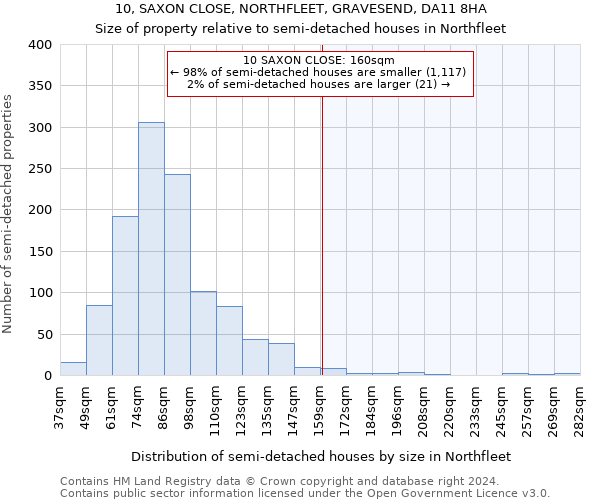 10, SAXON CLOSE, NORTHFLEET, GRAVESEND, DA11 8HA: Size of property relative to detached houses in Northfleet