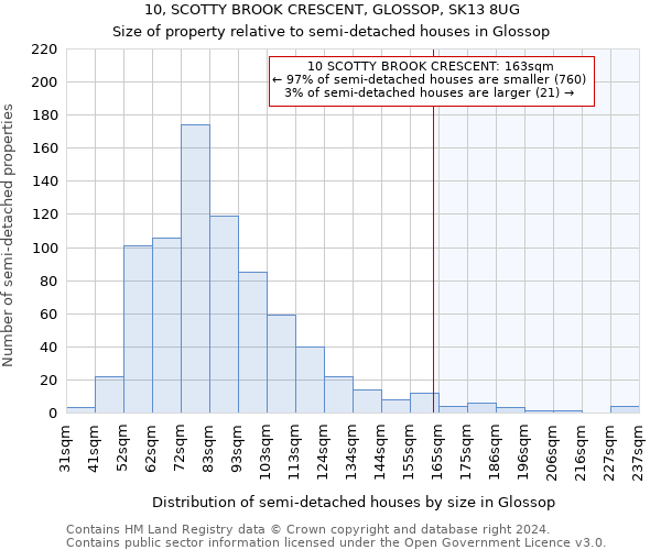 10, SCOTTY BROOK CRESCENT, GLOSSOP, SK13 8UG: Size of property relative to detached houses in Glossop