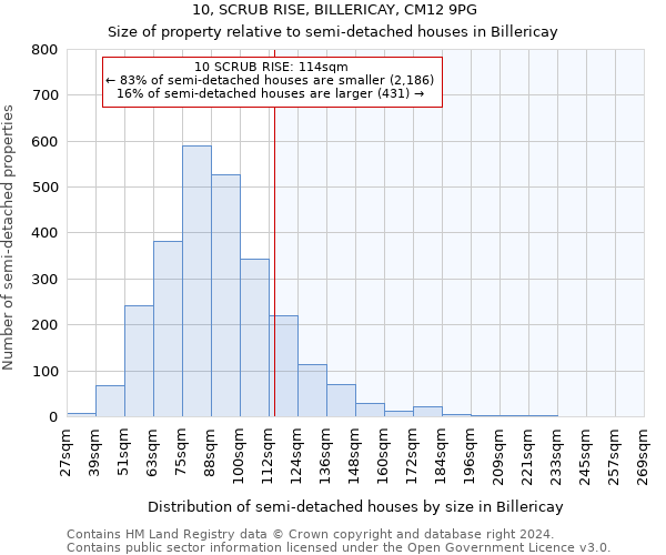 10, SCRUB RISE, BILLERICAY, CM12 9PG: Size of property relative to detached houses in Billericay