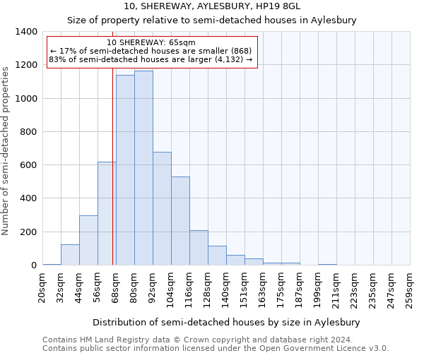 10, SHEREWAY, AYLESBURY, HP19 8GL: Size of property relative to detached houses in Aylesbury
