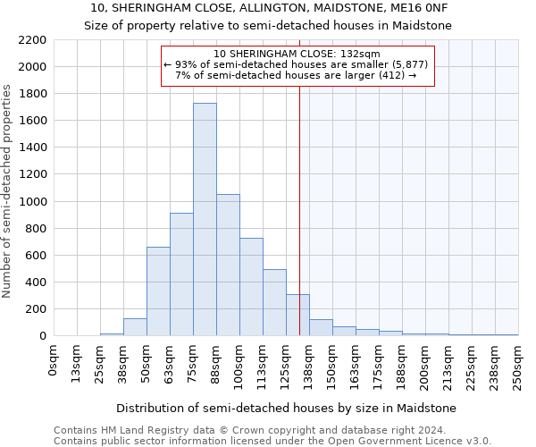 10, SHERINGHAM CLOSE, ALLINGTON, MAIDSTONE, ME16 0NF: Size of property relative to detached houses in Maidstone