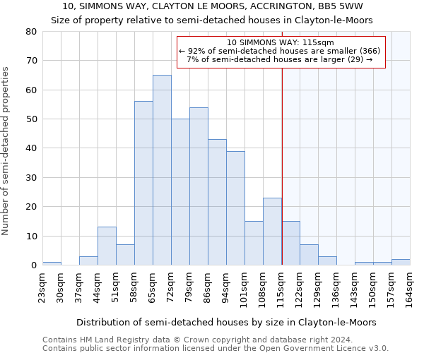 10, SIMMONS WAY, CLAYTON LE MOORS, ACCRINGTON, BB5 5WW: Size of property relative to detached houses in Clayton-le-Moors