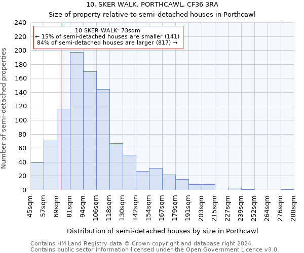 10, SKER WALK, PORTHCAWL, CF36 3RA: Size of property relative to detached houses in Porthcawl