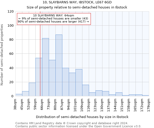 10, SLAYBARNS WAY, IBSTOCK, LE67 6GD: Size of property relative to detached houses in Ibstock