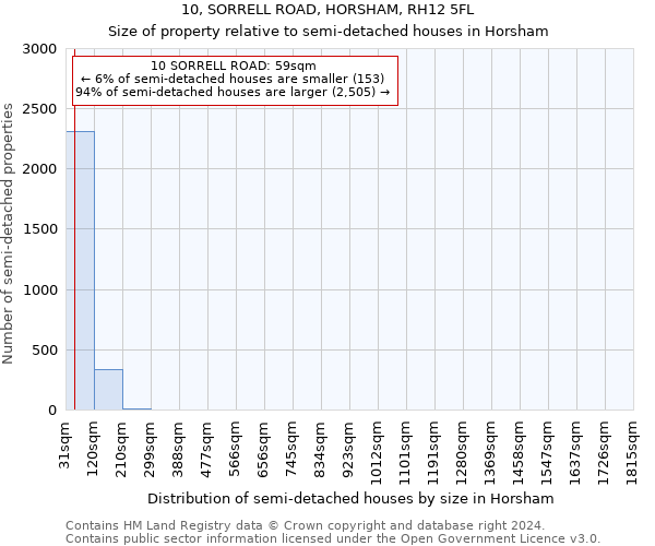 10, SORRELL ROAD, HORSHAM, RH12 5FL: Size of property relative to detached houses in Horsham