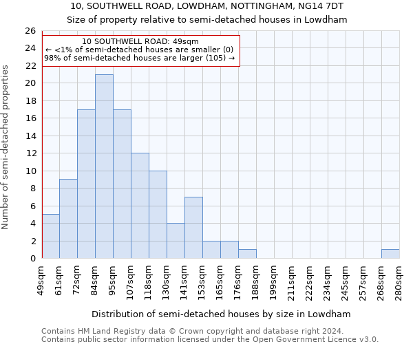 10, SOUTHWELL ROAD, LOWDHAM, NOTTINGHAM, NG14 7DT: Size of property relative to detached houses in Lowdham