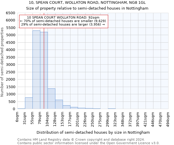 10, SPEAN COURT, WOLLATON ROAD, NOTTINGHAM, NG8 1GL: Size of property relative to detached houses in Nottingham