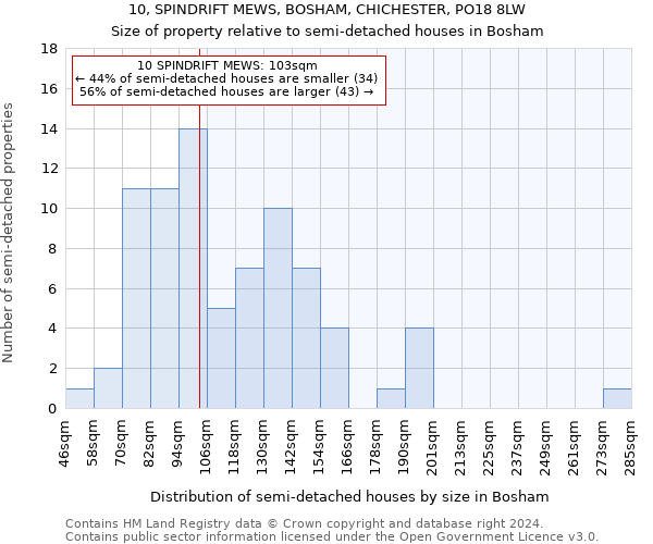 10, SPINDRIFT MEWS, BOSHAM, CHICHESTER, PO18 8LW: Size of property relative to detached houses in Bosham