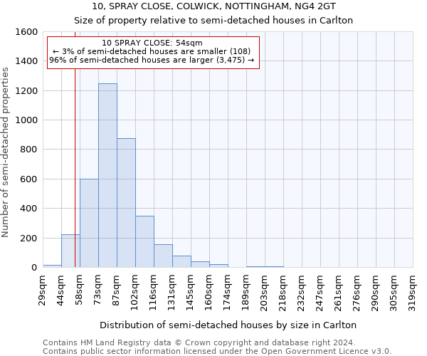 10, SPRAY CLOSE, COLWICK, NOTTINGHAM, NG4 2GT: Size of property relative to detached houses in Carlton