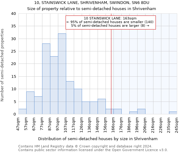 10, STAINSWICK LANE, SHRIVENHAM, SWINDON, SN6 8DU: Size of property relative to detached houses in Shrivenham