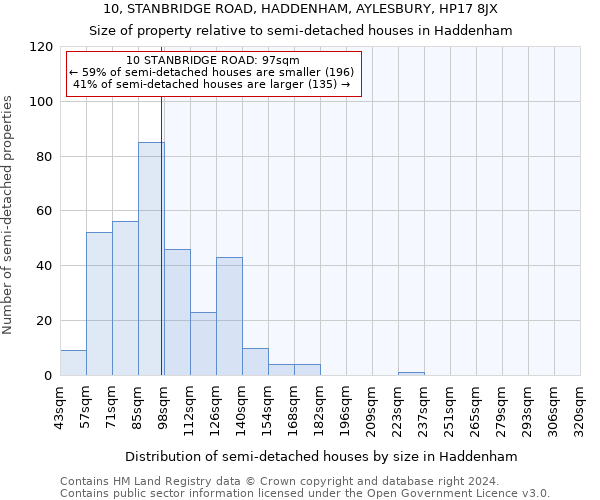 10, STANBRIDGE ROAD, HADDENHAM, AYLESBURY, HP17 8JX: Size of property relative to detached houses in Haddenham