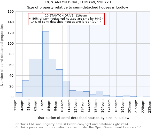10, STANTON DRIVE, LUDLOW, SY8 2PH: Size of property relative to detached houses in Ludlow
