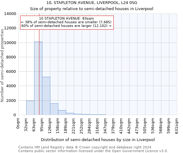 10, STAPLETON AVENUE, LIVERPOOL, L24 0SG: Size of property relative to detached houses in Liverpool