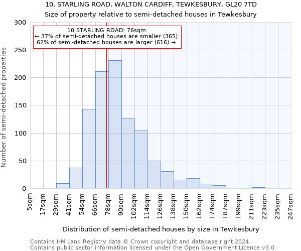 10, STARLING ROAD, WALTON CARDIFF, TEWKESBURY, GL20 7TD: Size of property relative to detached houses in Tewkesbury