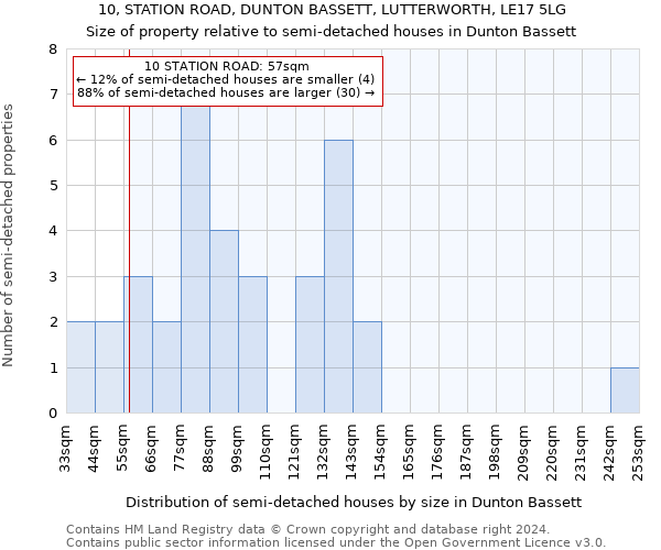 10, STATION ROAD, DUNTON BASSETT, LUTTERWORTH, LE17 5LG: Size of property relative to detached houses in Dunton Bassett