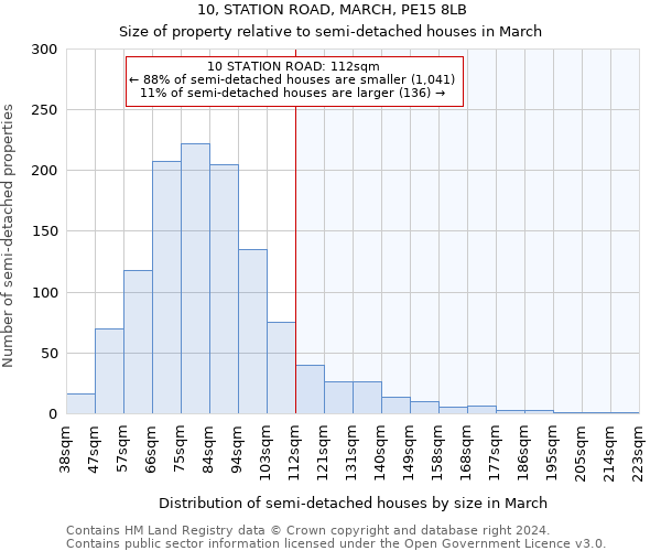 10, STATION ROAD, MARCH, PE15 8LB: Size of property relative to detached houses in March