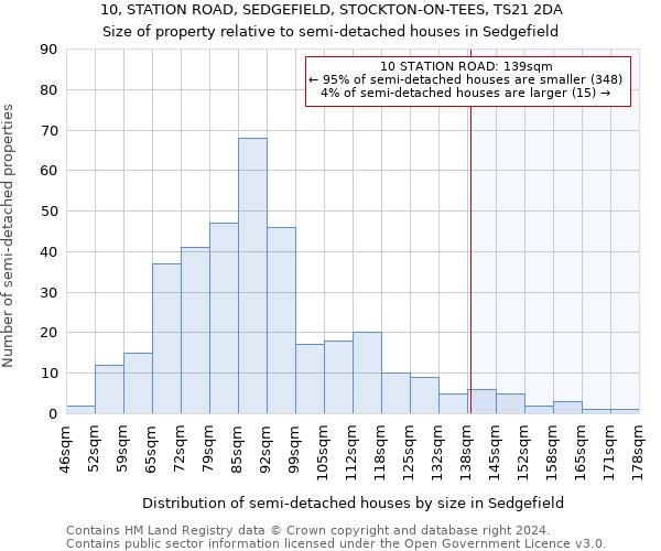 10, STATION ROAD, SEDGEFIELD, STOCKTON-ON-TEES, TS21 2DA: Size of property relative to detached houses in Sedgefield