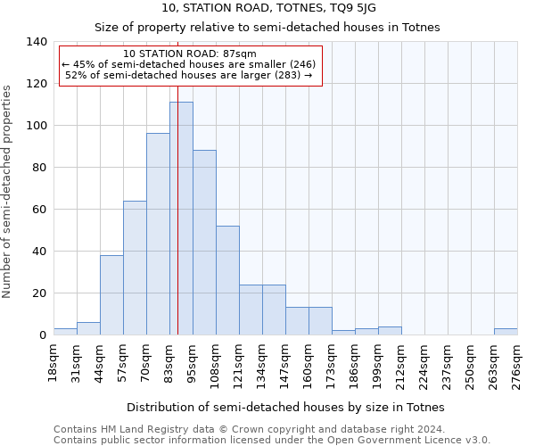 10, STATION ROAD, TOTNES, TQ9 5JG: Size of property relative to detached houses in Totnes